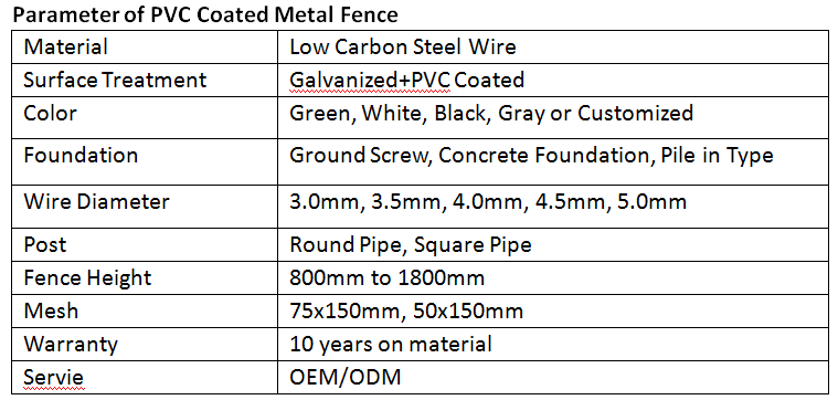 Description of Fence.png